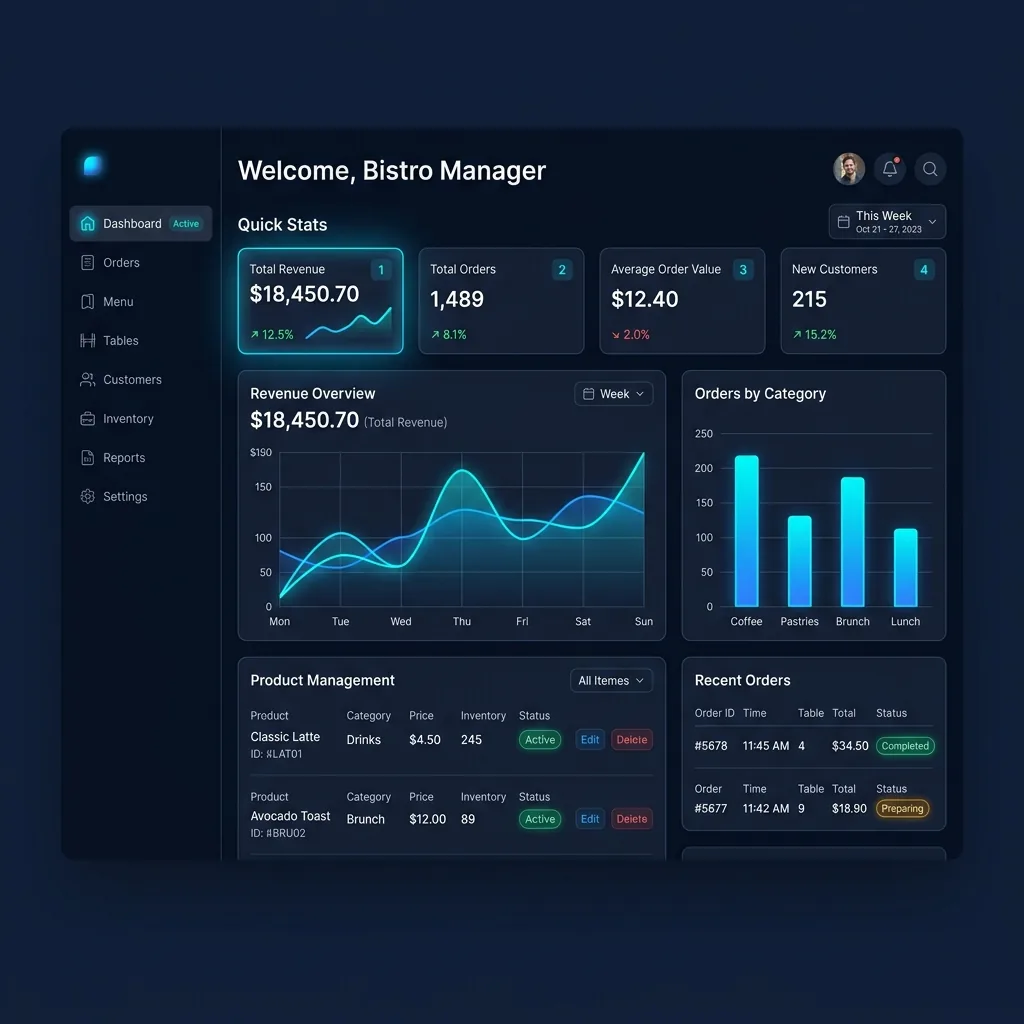 Dasbor admin Kasir-AI v1 dengan ringkasan penjualan dan manajemen produk